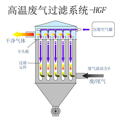 使用TO焚燒爐?應(yīng)該注意哪些事情？
